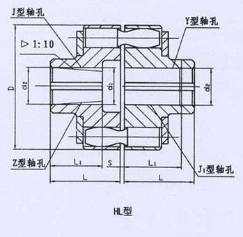 HL型、HLL帶制動輪型彈性套柱銷聯軸器系列 